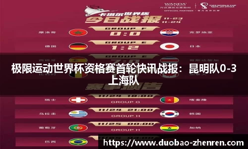 极限运动世界杯资格赛首轮快讯战报：昆明队0-3上海队